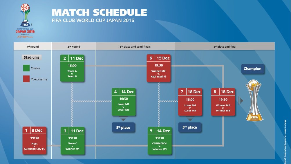 Calendario del mundial de clubes Japon 2016 donde participa el America